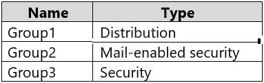 Microsoft MS-102 image Question 119 104055 10052024010457000000