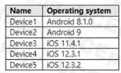 Microsoft MD-102 image Question 6 103632 10052024010409000000