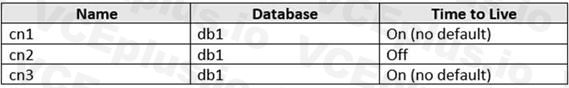 Microsoft DP-420 image Question 54 90186 10022024015919000000