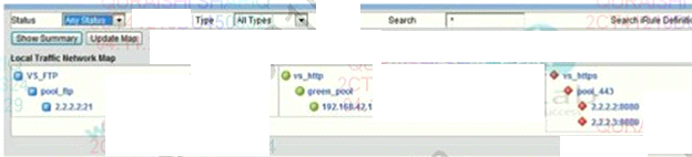 F5 201 image Question 72 82983 09242024194133000000
