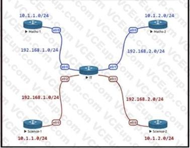Cisco 300-410 image Question 186 111132 10072024005413000000