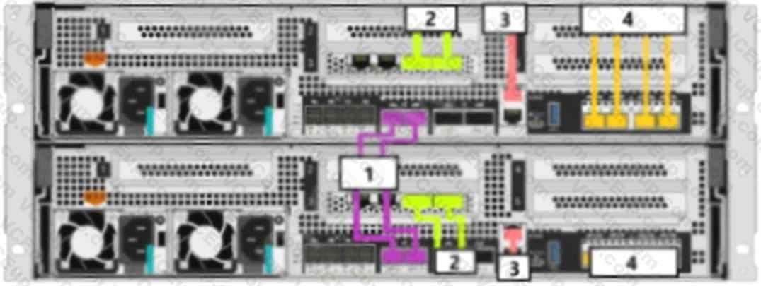 Network Appliance NS0-184 image Question 49 79201 09232024011634000000