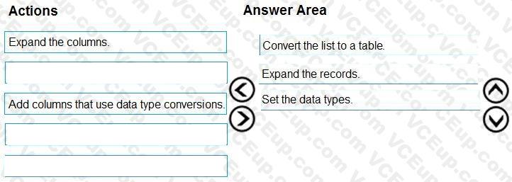 Question 160