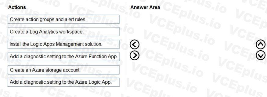 Question 155