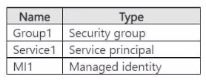 Microsoft SC-300 image Question 267 134685 01072025200730000000