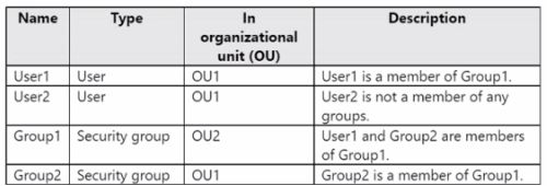 Microsoft SC-300 image Question 231 108323 10052024010905000000