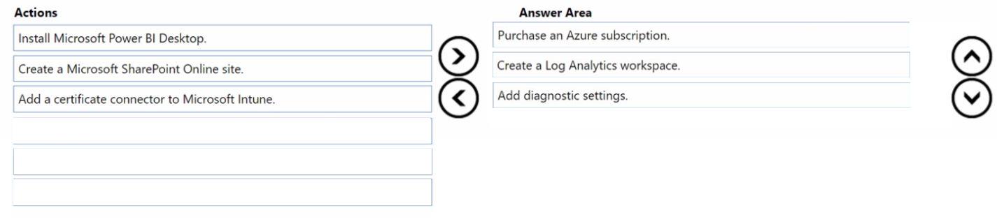 Question 239