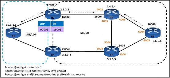 Cisco 300-510 image Question 125 63879133849748538769905