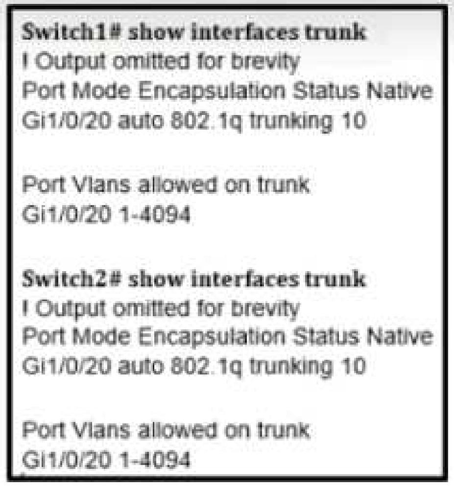 Cisco 350-401 image Question 306 115605 10102024232942000000