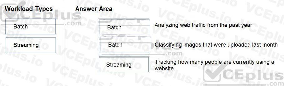 Microsoft DP-900 image answer Question 11 90767 10022024020007000