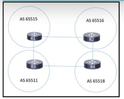 Cisco 300-510 image Question 172 63879133850123527478956