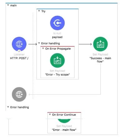MuleSoft MCD - Level 1 image Question 74 52629 09182024213609000000