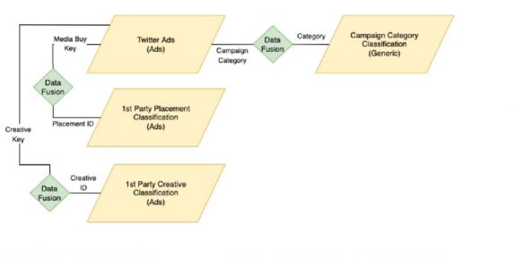Salesforce Certified Marketing Cloud Intelligence Accredited Professional image Question 45 65735 09232024002818000000