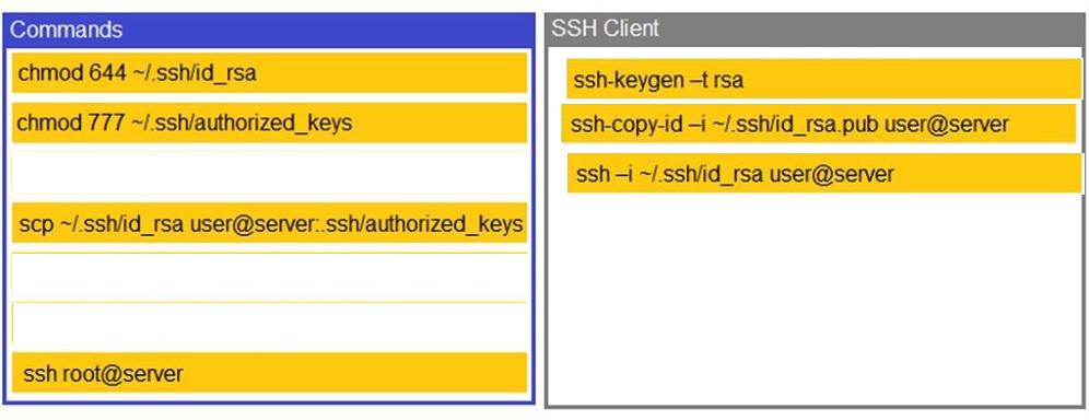 CompTIA SY0-601 image answer Question 2 98691 10022024055400000