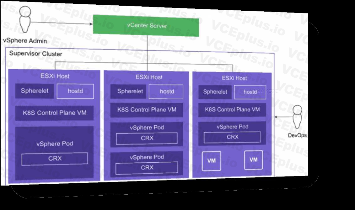 VMware 5V0-23.20 image Question 3 explanation 10311 09162024012802000000