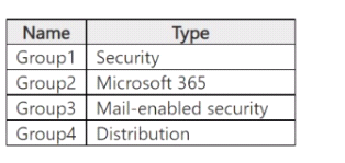 Microsoft SC-300 image Question 3 63883209848466650463274