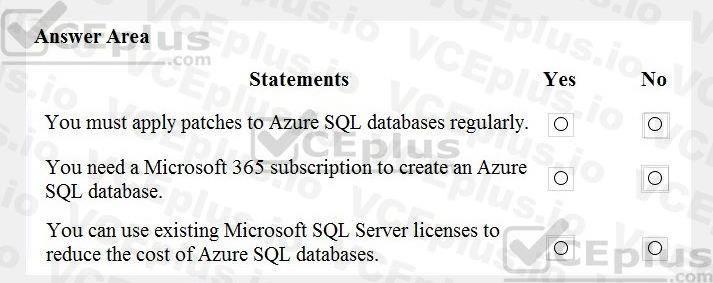 Microsoft DP-900 image Question 48 90664 10022024020007000