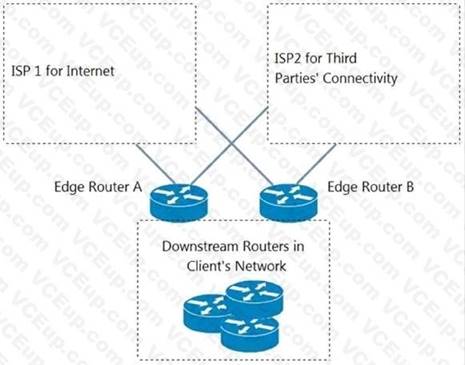Cisco 300-420 image Question 85 111983 10072024005836000000
