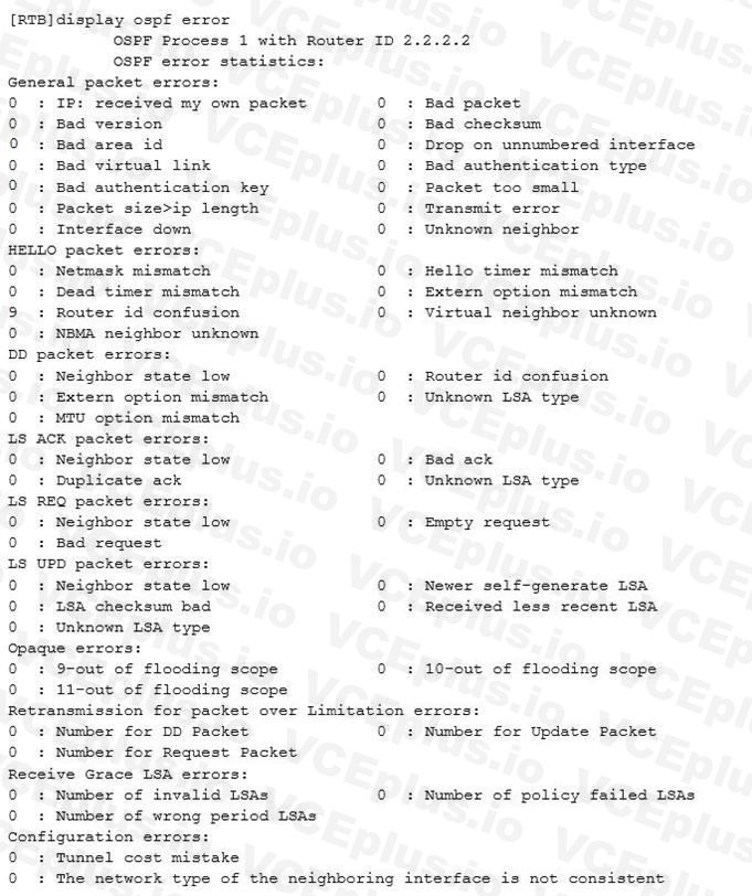 Huawei H12-224 image Question 627 31846 09182024192139000000
