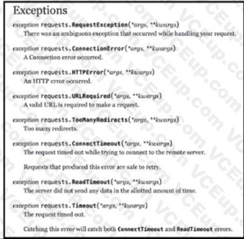 Cisco 350-901 image Question 236 118548 10102024233131000000