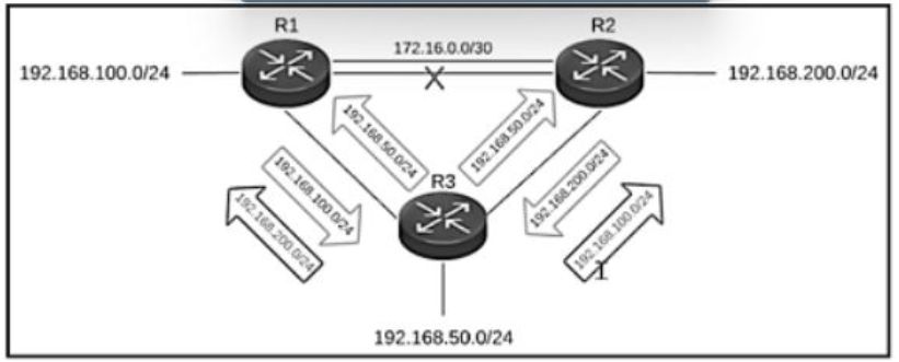 Cisco 300-410 image Question 7 63879673201479331514468