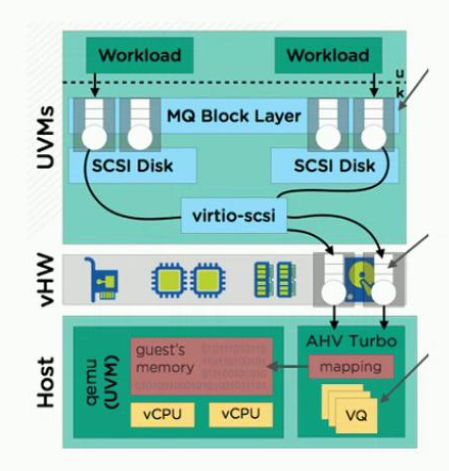 Nutanix NCS-Core image Question 35 82005 09232024013105000000