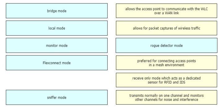 Cisco 200-301 image Question 47 110423 10072024124422000