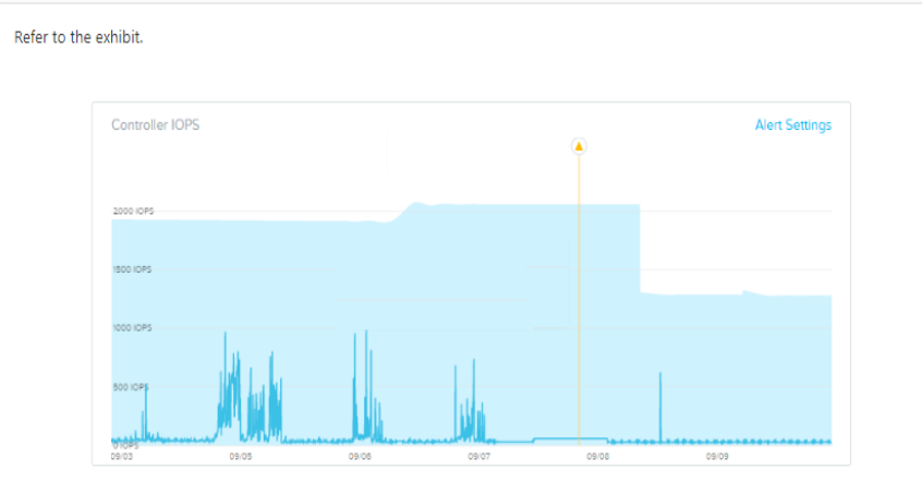 Nutanix NCP-MCI-6.5 image Question 23 81739 09232024013043000000