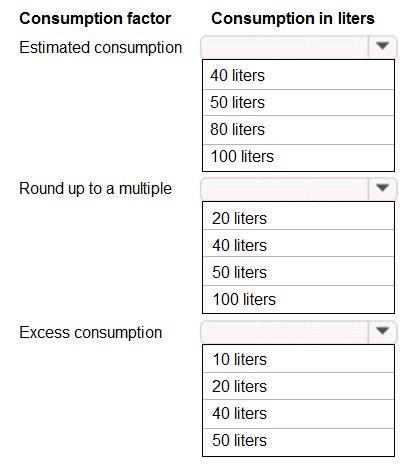 Microsoft MB-335 image Question 16 102389 10052024010113000