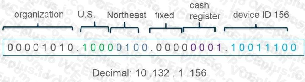 Palo Alto Networks PCNSE image Question 63 54300 09232024001219000000