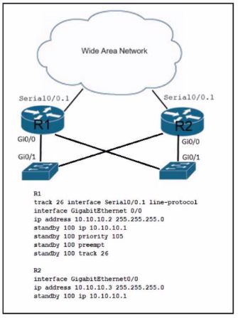 Cisco 350-401 image Question 796 116095 10102024232944000000