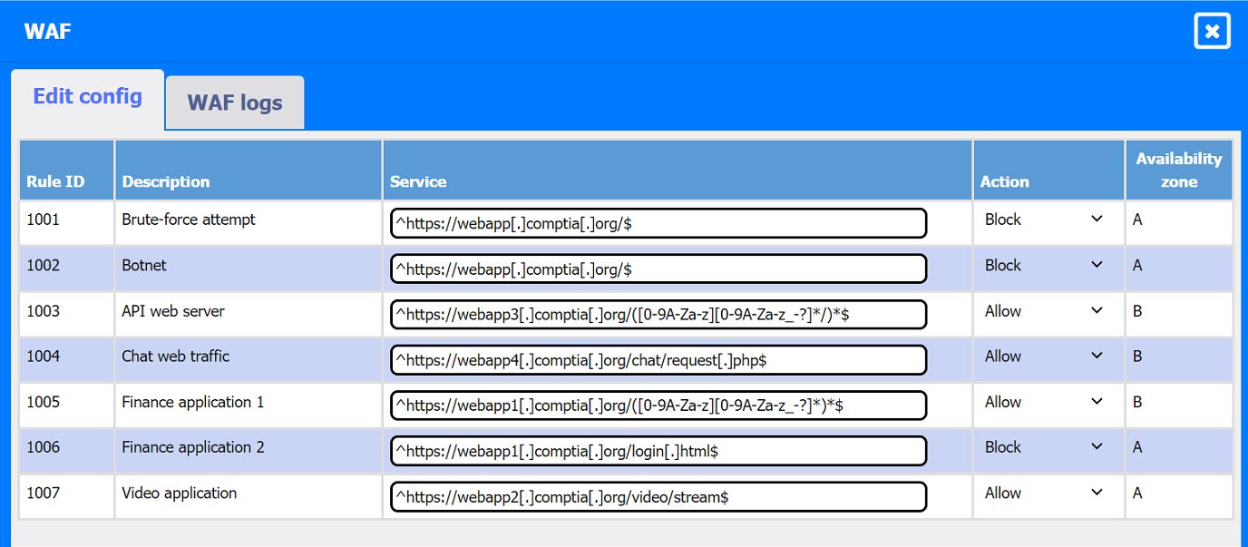CompTIA CV0-004 image Question 197 95147 10022024175116000000