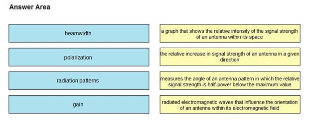 Question 514