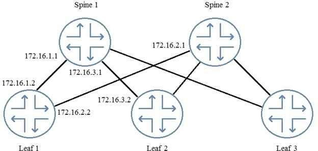 Juniper JN0-682 image Question 108 51268 09182024211347000000