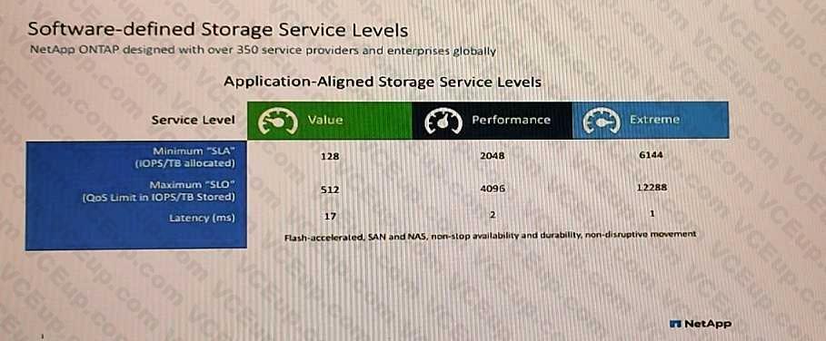 Network Appliance NS0-603 image Question 20 79932 09232024011812000000