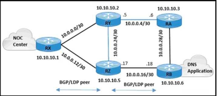 Cisco 350-501 image Question 361 116643 10102024233012000000