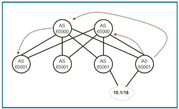Juniper JN0-682 image Question 123 51283 09182024211347000000
