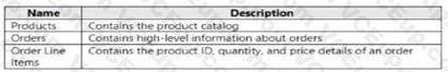 Microsoft PL-300 image Question 184 106441 10052024010716000000