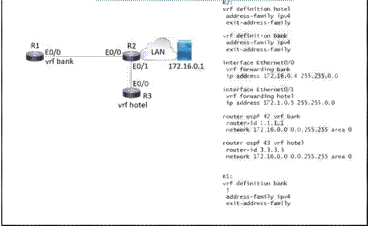 Cisco 350-401 image Question 125 115424 10102024232942000000