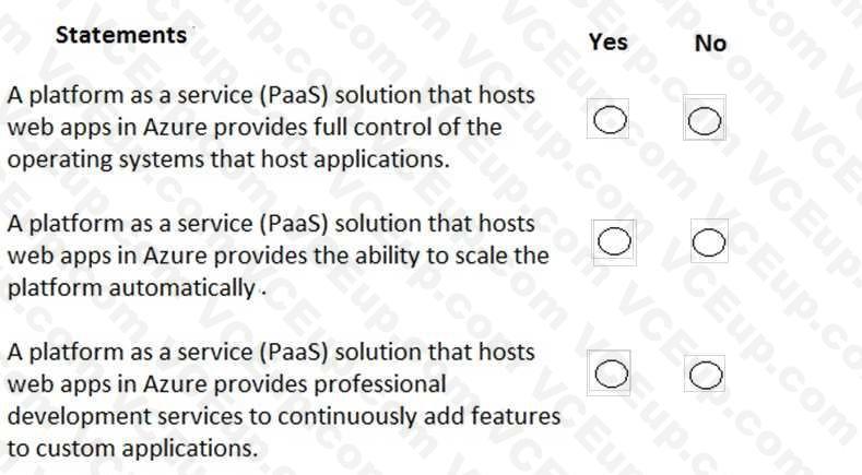 Microsoft AZ-900 image Question 1 5006593 10022024015755000