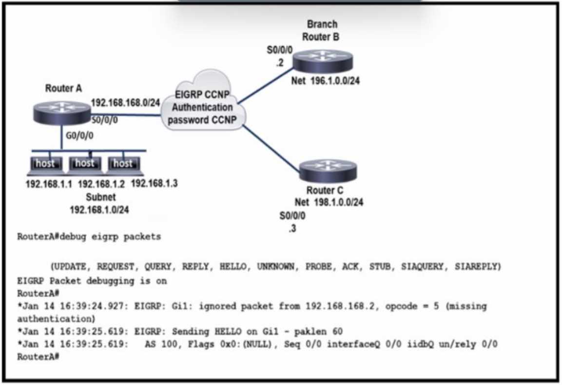 Cisco 300-410 image Question 537 111483 10072024005414000000