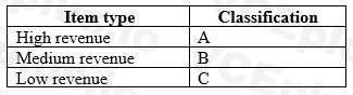 Microsoft MB-330 image Question 6 102077 10052024010058000000