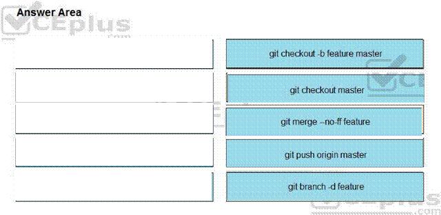 Cisco 350-901 image answer Question 2 118314 10102024113131000