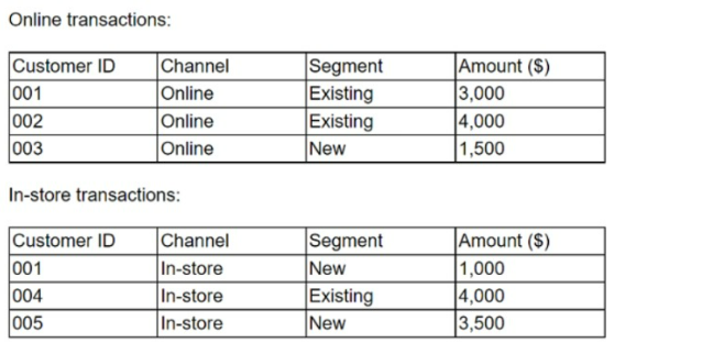 CompTIA DA0-001 image Question 252 95426 10022024175130000000