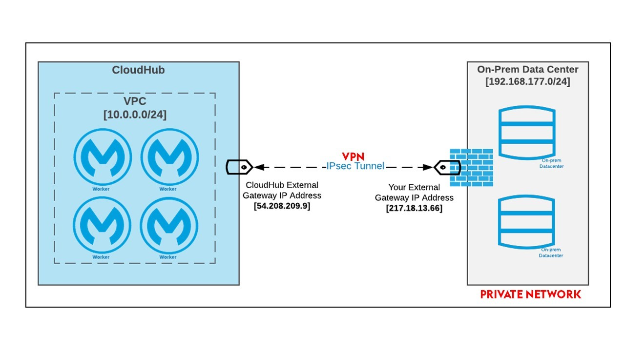 Salesforce Certified MuleSoft Integration Architect I image Question 16 explanation 66033 09232024002916000000