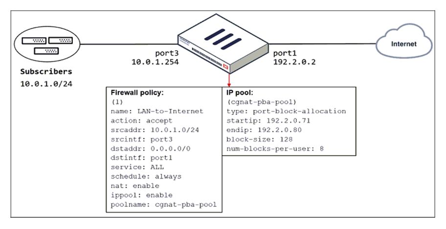 Fortinet NSE4_FGT-7.2 image Question 167 26240 09182024185939000000