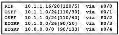 Cisco 200-301 image Question 422 109930 10072024004421000000
