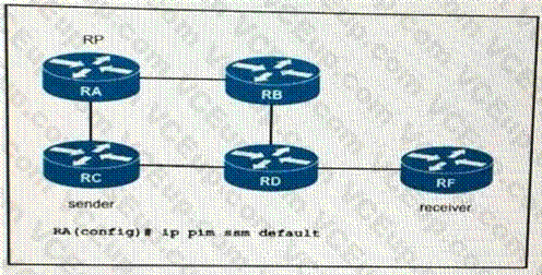 Cisco 350-501 image Question 62 116344 10102024233011000000