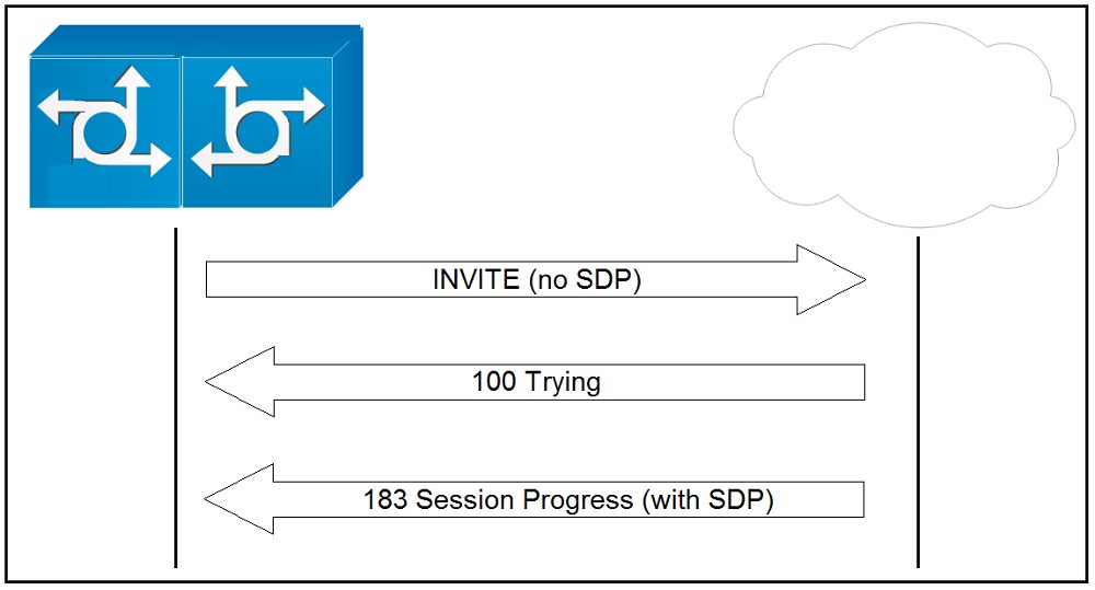 Cisco 300-815 image Question 31 114935 10102024232831000000