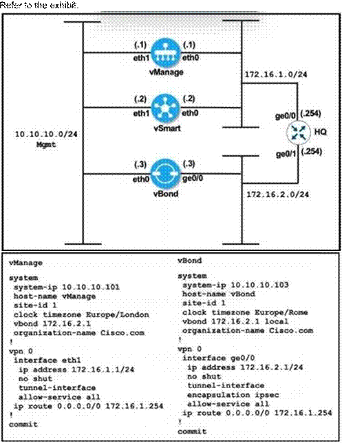 Cisco 300-415 image Question 209 111725 10072024005822000000